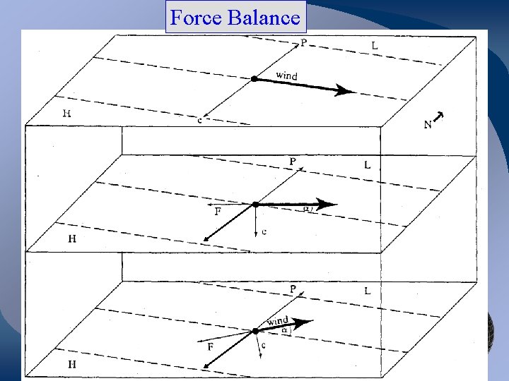 Force Balance 