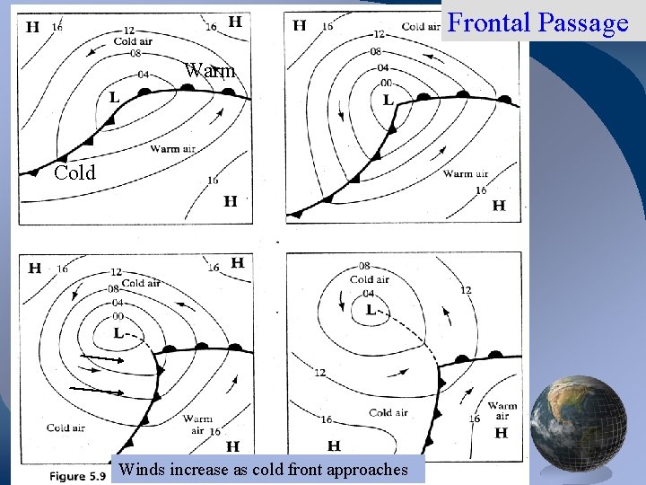 Frontal Passage Warm Cold Winds increase as cold front approaches 