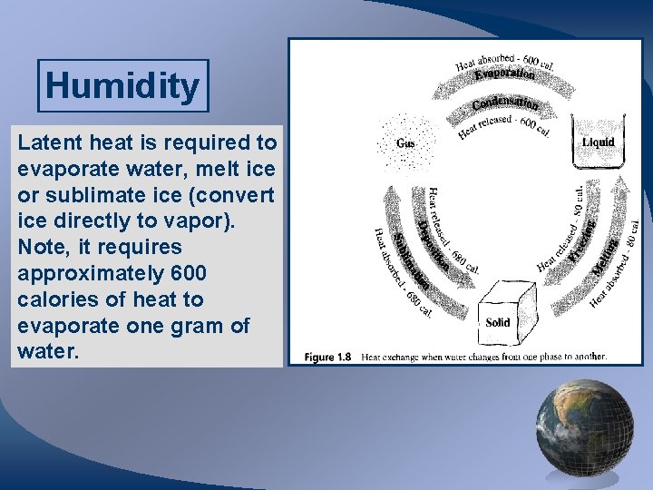 Humidity Latent heat is required to evaporate water, melt ice or sublimate ice (convert