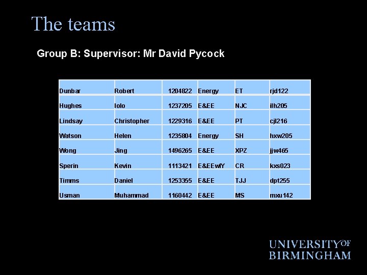 The teams Group B: Supervisor: Mr David Pycock Dunbar Robert 1204822 Energy ET rjd