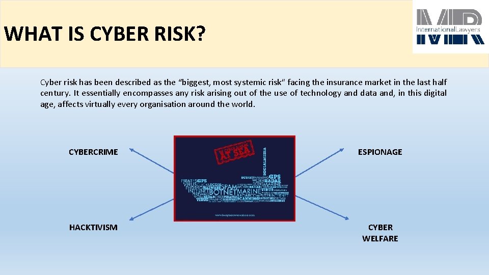 WHAT IS CYBER RISK? Cyber risk has been described as the “biggest, most systemic