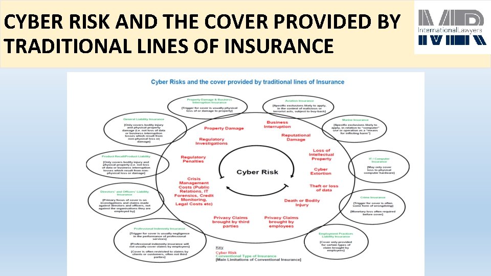 CYBER RISK AND THE COVER PROVIDED BY TRADITIONAL LINES OF INSURANCE 