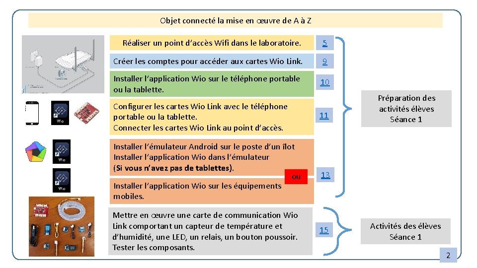 Objet connecté la mise en œuvre de A à Z Réaliser un point d’accès