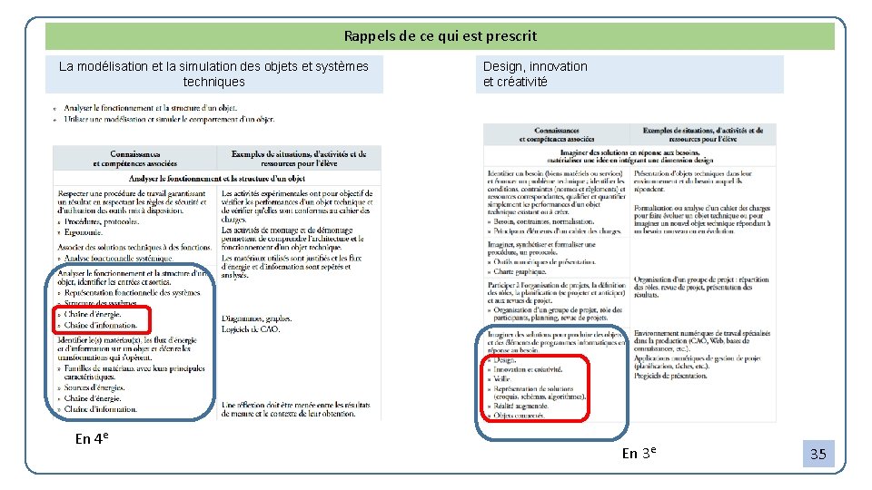 Rappels de ce qui est prescrit La modélisation et la simulation des objets et