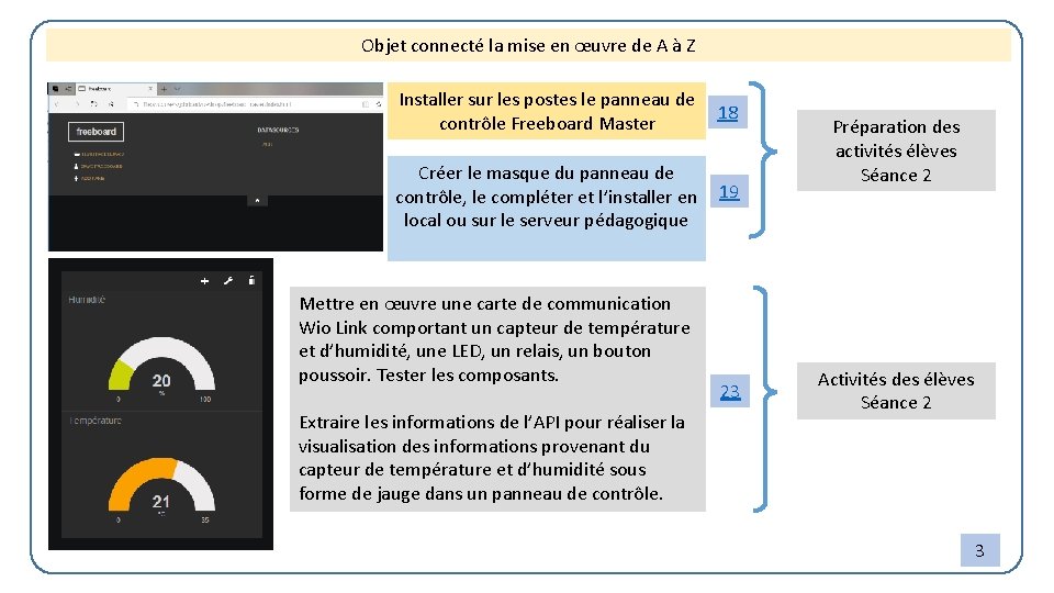 Objet connecté la mise en œuvre de A à Z Installer sur les postes