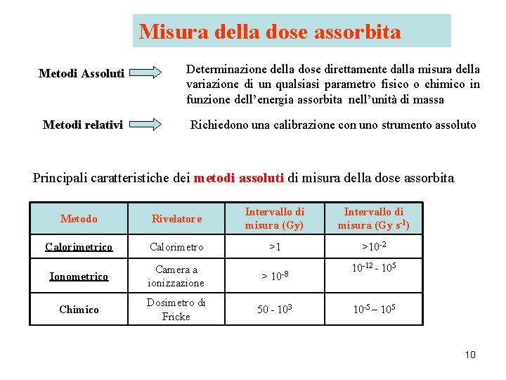 Misura della dose assorbita Metodi Assoluti Determinazione della dose direttamente dalla misura della variazione Misura della dose assorbita Metodi Assoluti Determinazione della dose direttamente dalla misura della variazione