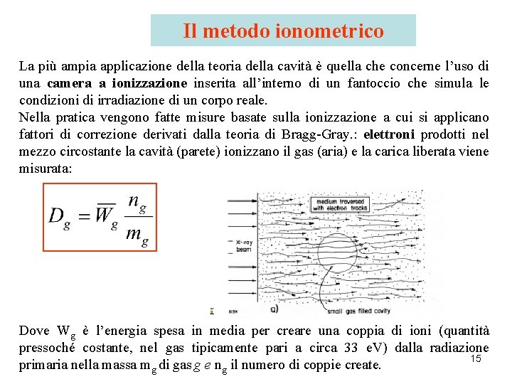 Il metodo ionometrico La più ampia applicazione della teoria della cavità è quella che