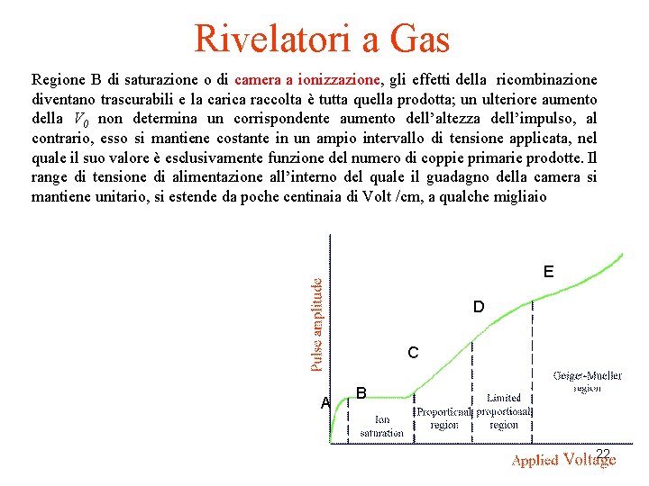 Rivelatori a Gas Regione B di saturazione o di camera a ionizzazione, gli effetti Rivelatori a Gas Regione B di saturazione o di camera a ionizzazione, gli effetti