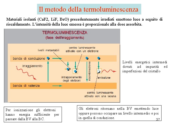 Il metodo della termoluminescenza Materiali isolanti (Ca. F 2, Li. F, Be. O) precedentemente Il metodo della termoluminescenza Materiali isolanti (Ca. F 2, Li. F, Be. O) precedentemente