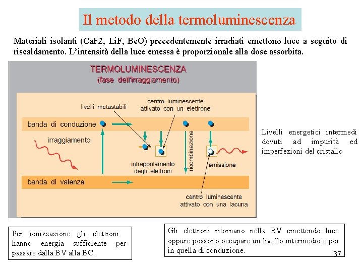 Il metodo della termoluminescenza Materiali isolanti (Ca. F 2, Li. F, Be. O) precedentemente