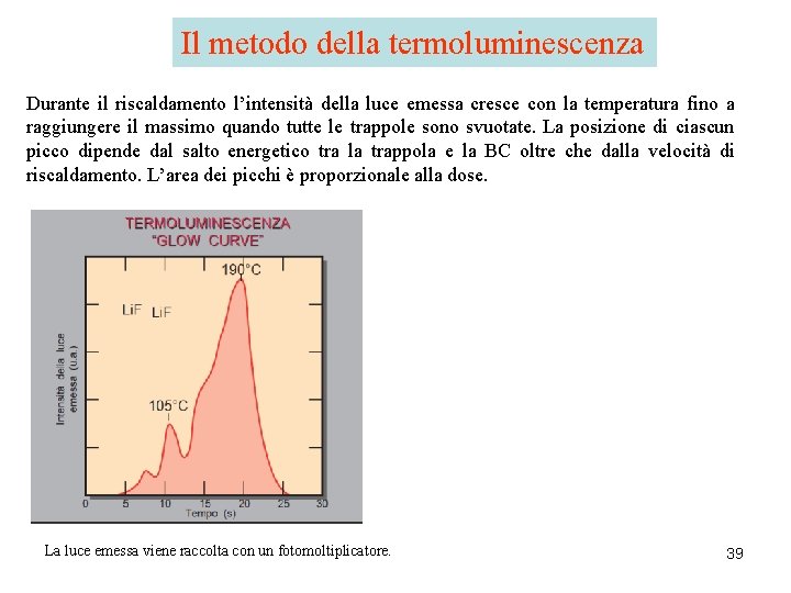 Il metodo della termoluminescenza Durante il riscaldamento l’intensità della luce emessa cresce con la