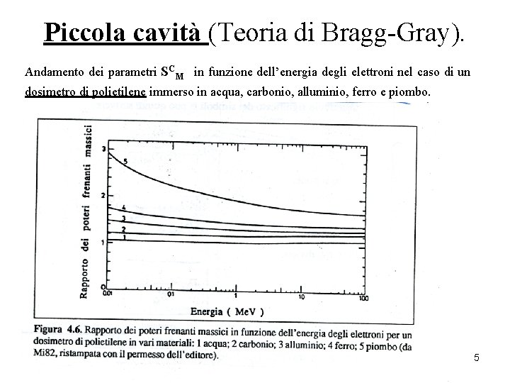 Piccola cavità (Teoria di Bragg-Gray). Andamento dei parametri SCM in funzione dell’energia degli elettroni