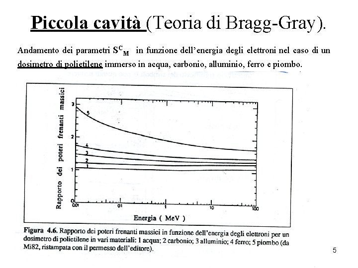 Piccola cavità (Teoria di Bragg-Gray). Andamento dei parametri SCM in funzione dell’energia degli elettroni Piccola cavità (Teoria di Bragg-Gray). Andamento dei parametri SCM in funzione dell’energia degli elettroni