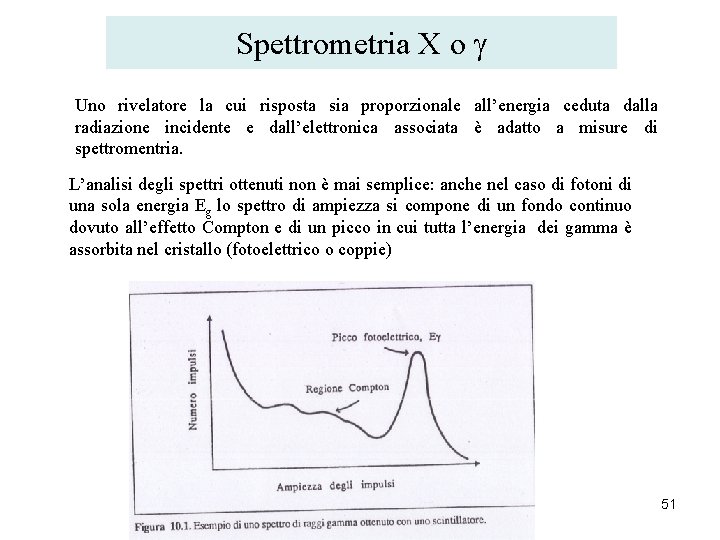 Spettrometria X o g Uno rivelatore la cui risposta sia proporzionale all’energia ceduta dalla Spettrometria X o g Uno rivelatore la cui risposta sia proporzionale all’energia ceduta dalla