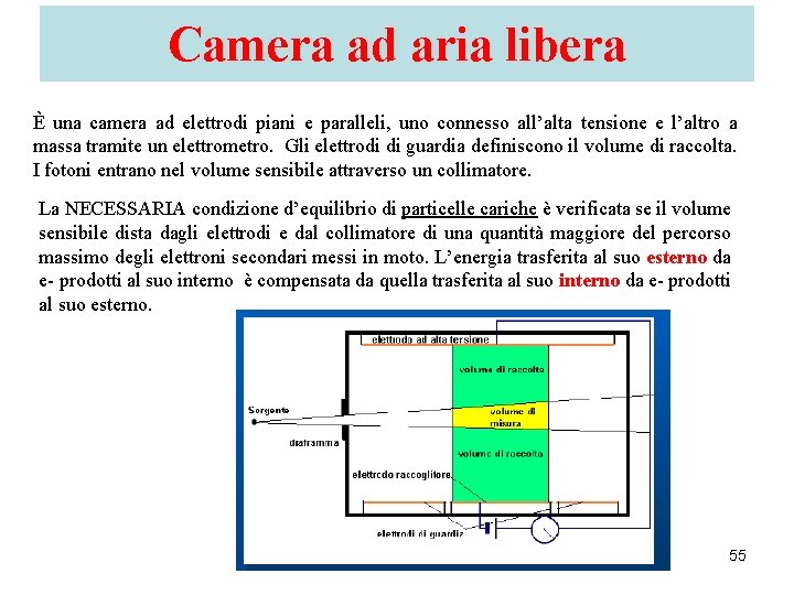 Camera ad aria libera È una camera ad elettrodi piani e paralleli, uno connesso Camera ad aria libera È una camera ad elettrodi piani e paralleli, uno connesso