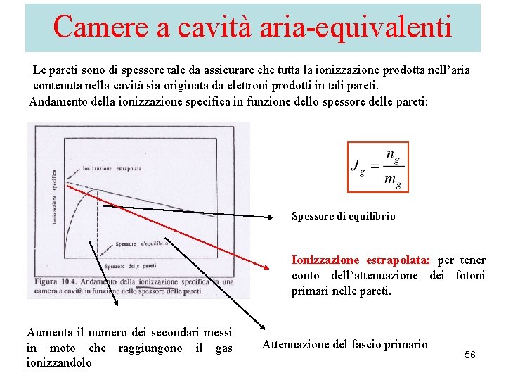 Camere a cavità aria-equivalenti Le pareti sono di spessore tale da assicurare che tutta