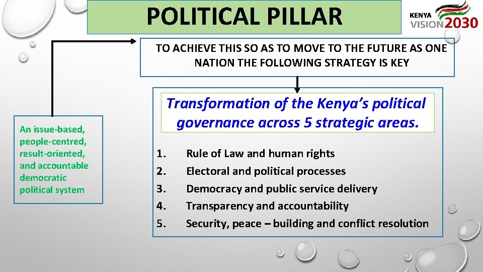 POLITICAL PILLAR TO ACHIEVE THIS SO AS TO MOVE TO THE FUTURE AS ONE