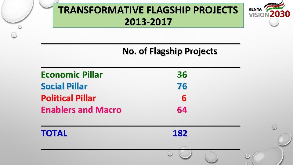 TRANSFORMATIVE FLAGSHIP PROJECTS 2013 -2017 _____________________ No. of Flagship Projects _____________________ Economic Pillar 36