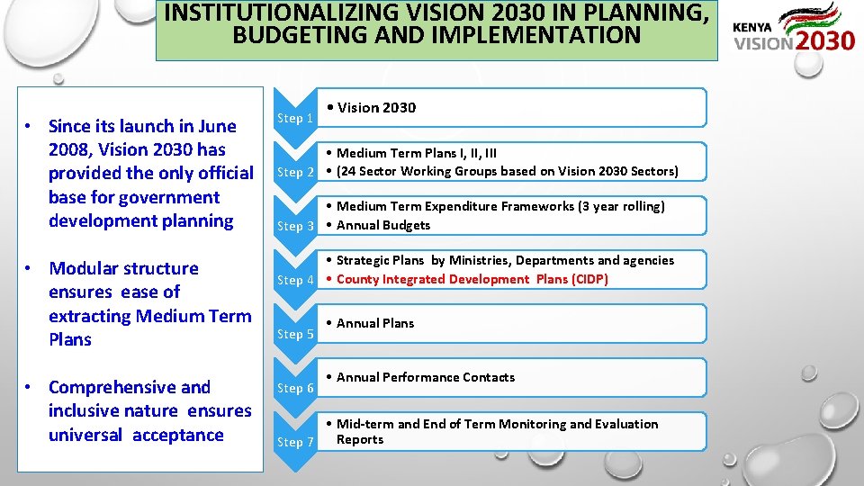 INSTITUTIONALIZING VISION 2030 IN PLANNING, BUDGETING AND IMPLEMENTATION • Vision 2030 • Since its