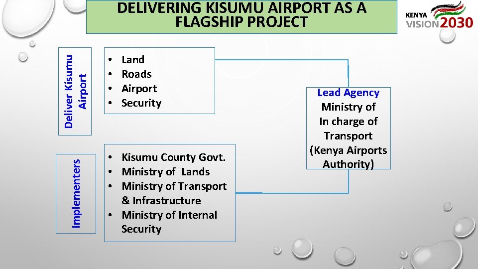 Deliver Kisumu Airport DELIVERING KISUMU AIRPORT AS A FLAGSHIP PROJECT Implementers • • Land