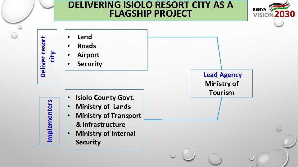 Deliver resort city DELIVERING ISIOLO RESORT CITY AS A FLAGSHIP PROJECT Implementers • •
