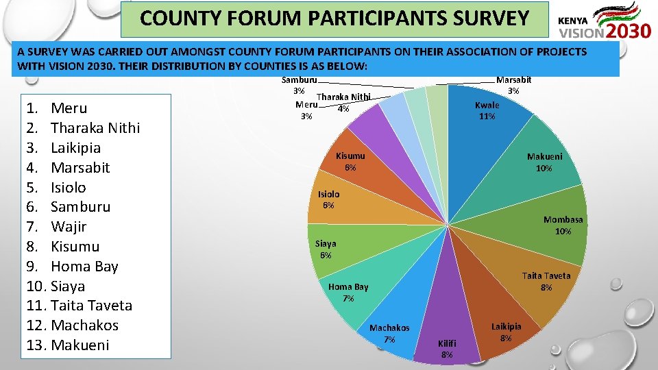 COUNTY FORUM PARTICIPANTS SURVEY A SURVEY WAS CARRIED OUT AMONGST COUNTY FORUM PARTICIPANTS ON