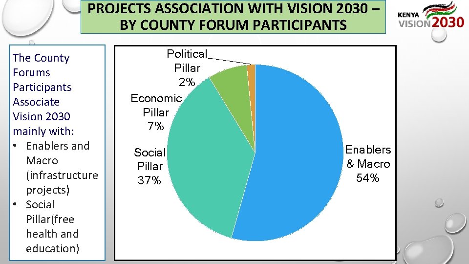 PROJECTS ASSOCIATION WITH VISION 2030 – BY COUNTY FORUM PARTICIPANTS The County Forums Participants