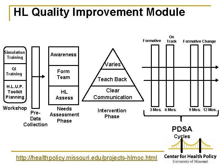 HL Quality Improvement Module On Track Formative Change 3 Mos. 6 Mos. 9 Mos.