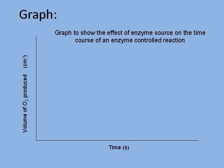 Graph: Volume of O 2 produced (cm 3) Graph to show the effect of