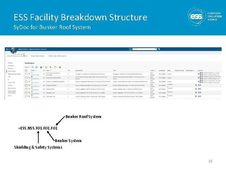 ESS Facility Breakdown Structure Sy. Doc for Bunker Roof System =ESS. NSS. F 01