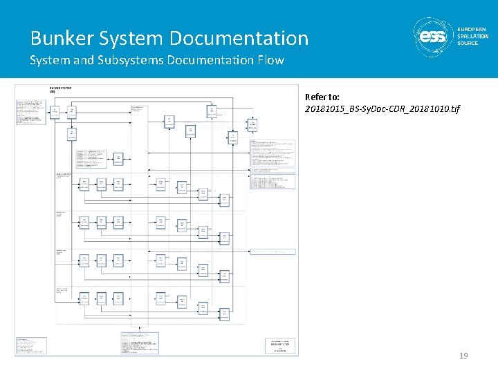 Bunker System Documentation System and Subsystems Documentation Flow Refer to: 20181015_BS-Sy. Doc-CDR_20181010. tif 19