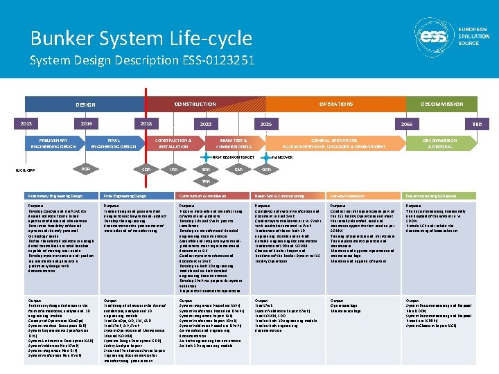 Bunker System Life-cycle System Design Description ESS-0123251 CONSTRUCTION DESIGN 2013 2016 PRELIMINARY ENGINEERING DESIGN