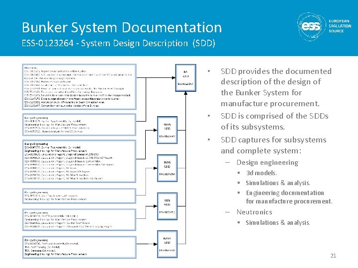 Bunker System Documentation ESS-0123264 - System Design Description (SDD) • • • SDD provides