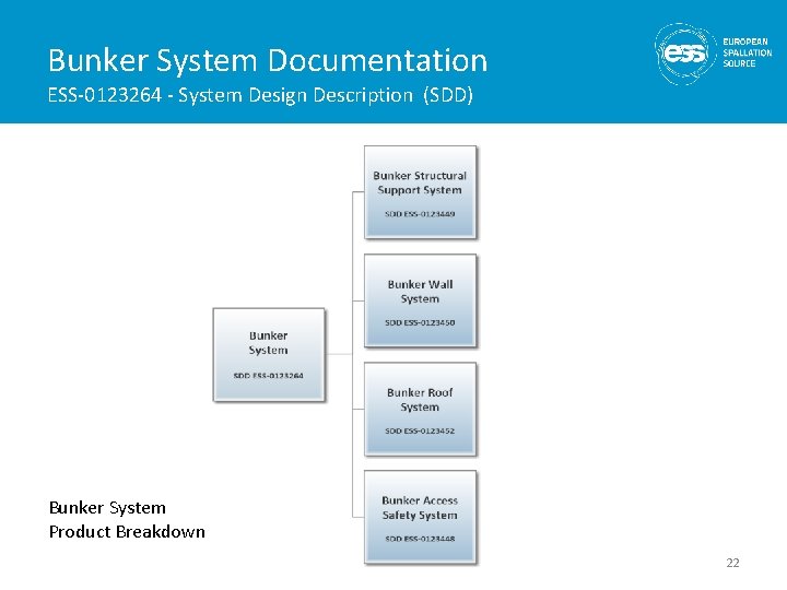 Bunker System Documentation ESS-0123264 - System Design Description (SDD) Bunker System Product Breakdown 22