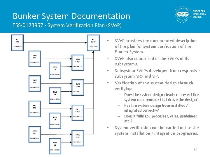 Bunker System Documentation ESS-0123957 - System Verification Plan (SVe. P) • • SVe. P