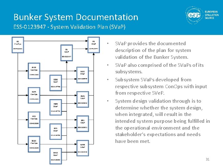 Bunker System Documentation ESS-0123947 - System Validation Plan (SVa. P) • • SVa. P