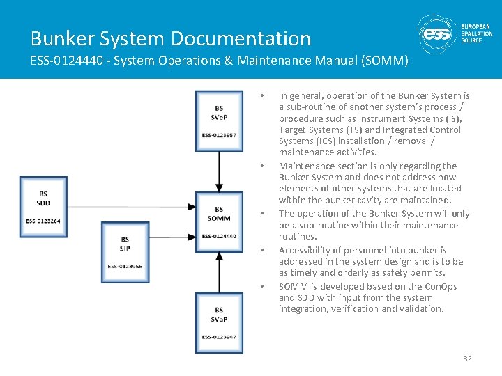 Bunker System Documentation ESS-0124440 - System Operations & Maintenance Manual (SOMM) • • •