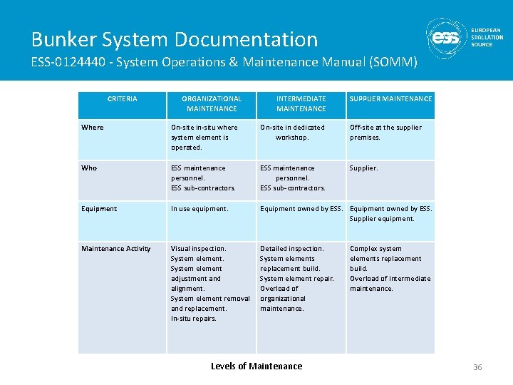 Bunker System Documentation ESS-0124440 - System Operations & Maintenance Manual (SOMM) CRITERIA ORGANIZATIONAL MAINTENANCE