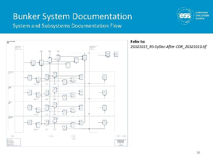 Bunker System Documentation System and Subsystems Documentation Flow Refer to: 20181015_BS-Sy. Doc-After-CDR_20181010. tif 38