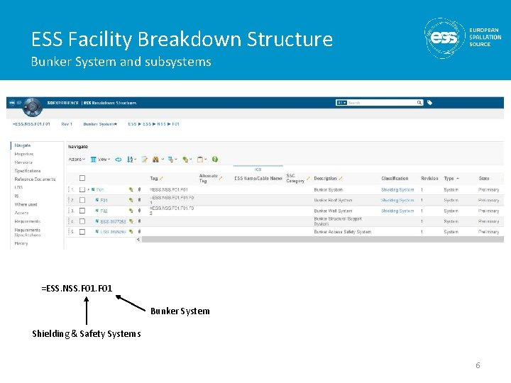 ESS Facility Breakdown Structure Bunker System and subsystems =ESS. NSS. F 01 Bunker System