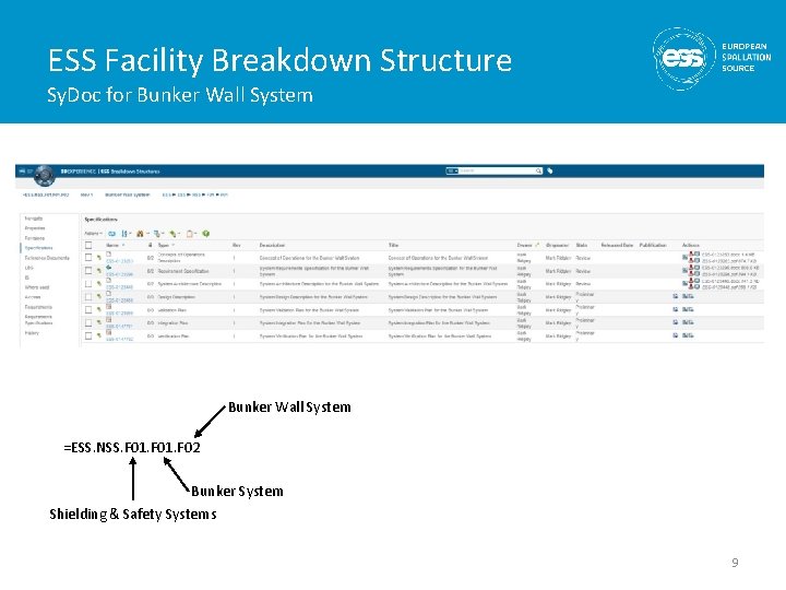 ESS Facility Breakdown Structure Sy. Doc for Bunker Wall System =ESS. NSS. F 01.