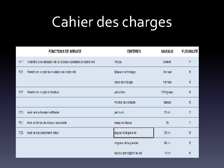 Cahier des charges 