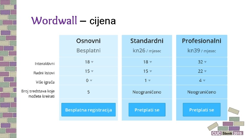 Wordwall – cijena 