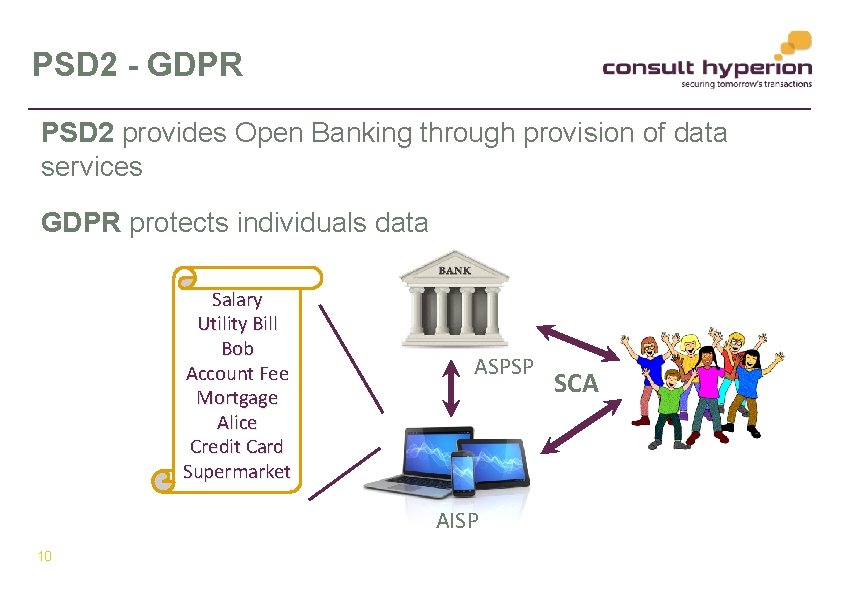 PSD 2 - GDPR PSD 2 provides Open Banking through provision of data services