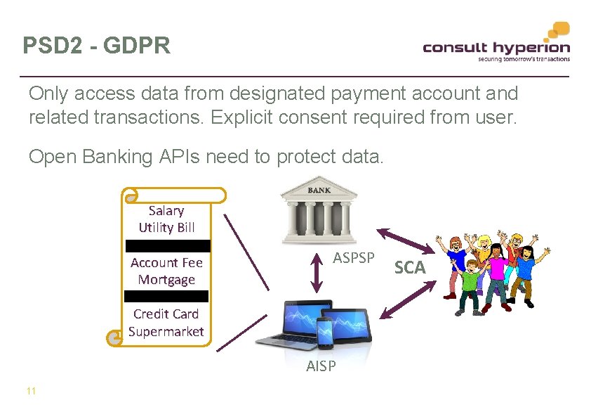 PSD 2 - GDPR Only access data from designated payment account and related transactions.