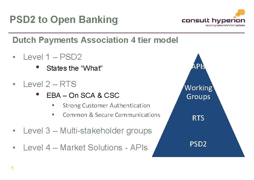 PSD 2 to Open Banking Dutch Payments Association 4 tier model • Level 1