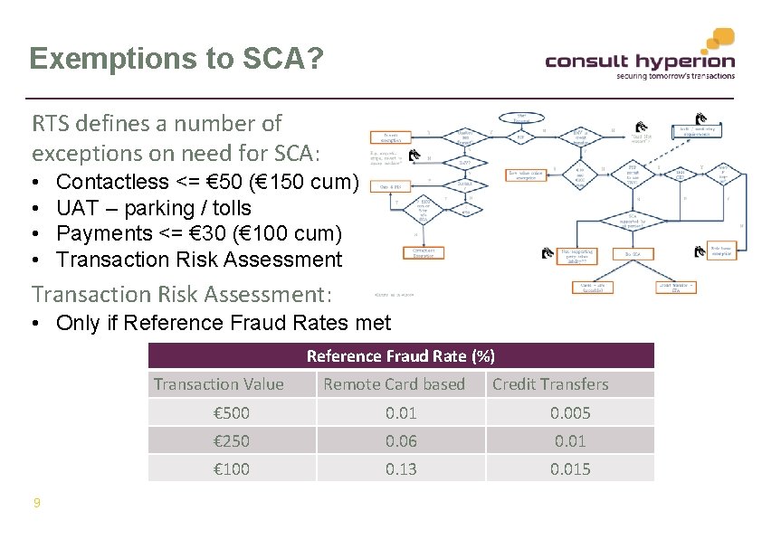 Exemptions to SCA? RTS defines a number of exceptions on need for SCA: •