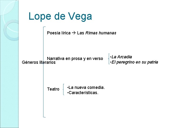 Lope de Vega Poesía lírica Las Rimas humanas Narrativa en prosa y en verso