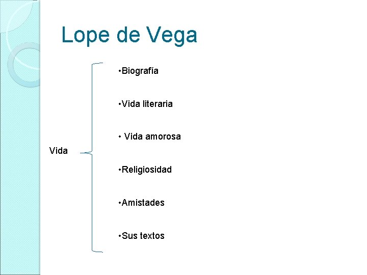 Lope de Vega • Biografía • Vida literaria • Vida amorosa Vida • Religiosidad