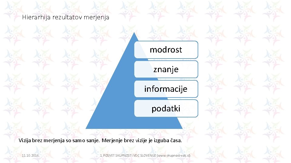 Hierarhija rezultatov merjenja modrost znanje informacije podatki Vizija brez merjenja so samo sanje. Merjenje